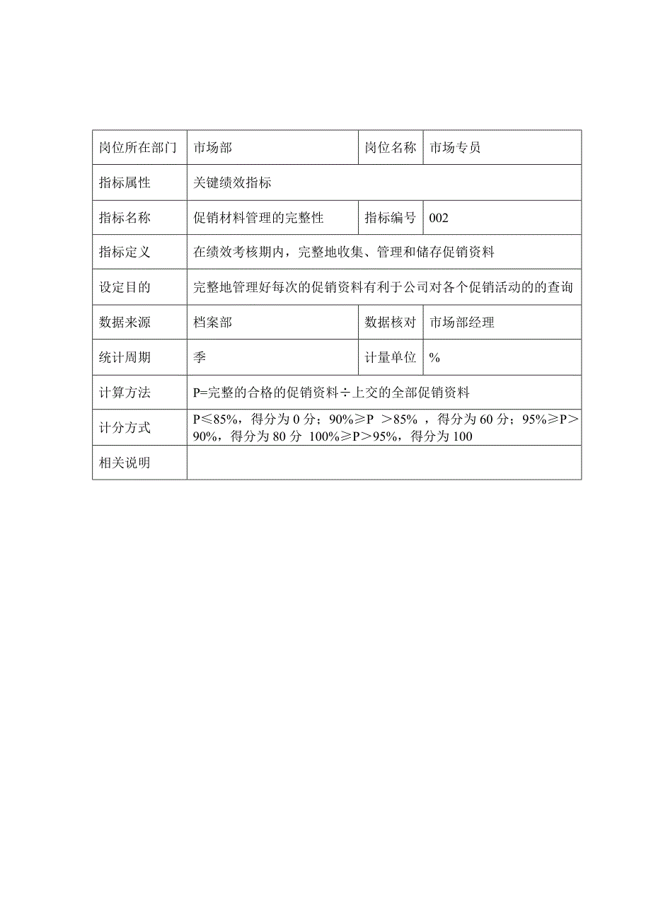 汽车4S店市场专员绩效考核指标库_第3页