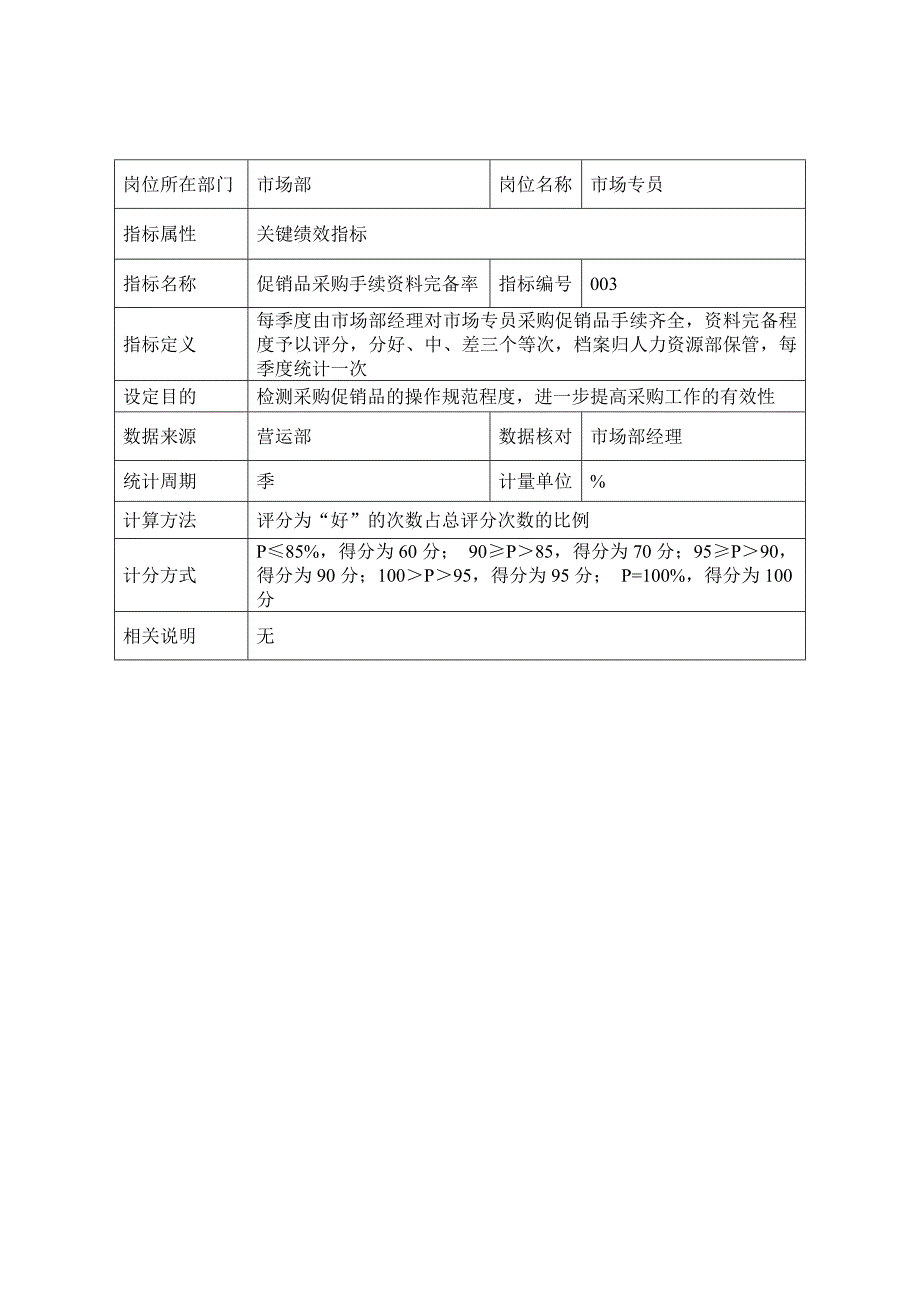 汽车4S店市场专员绩效考核指标库_第4页