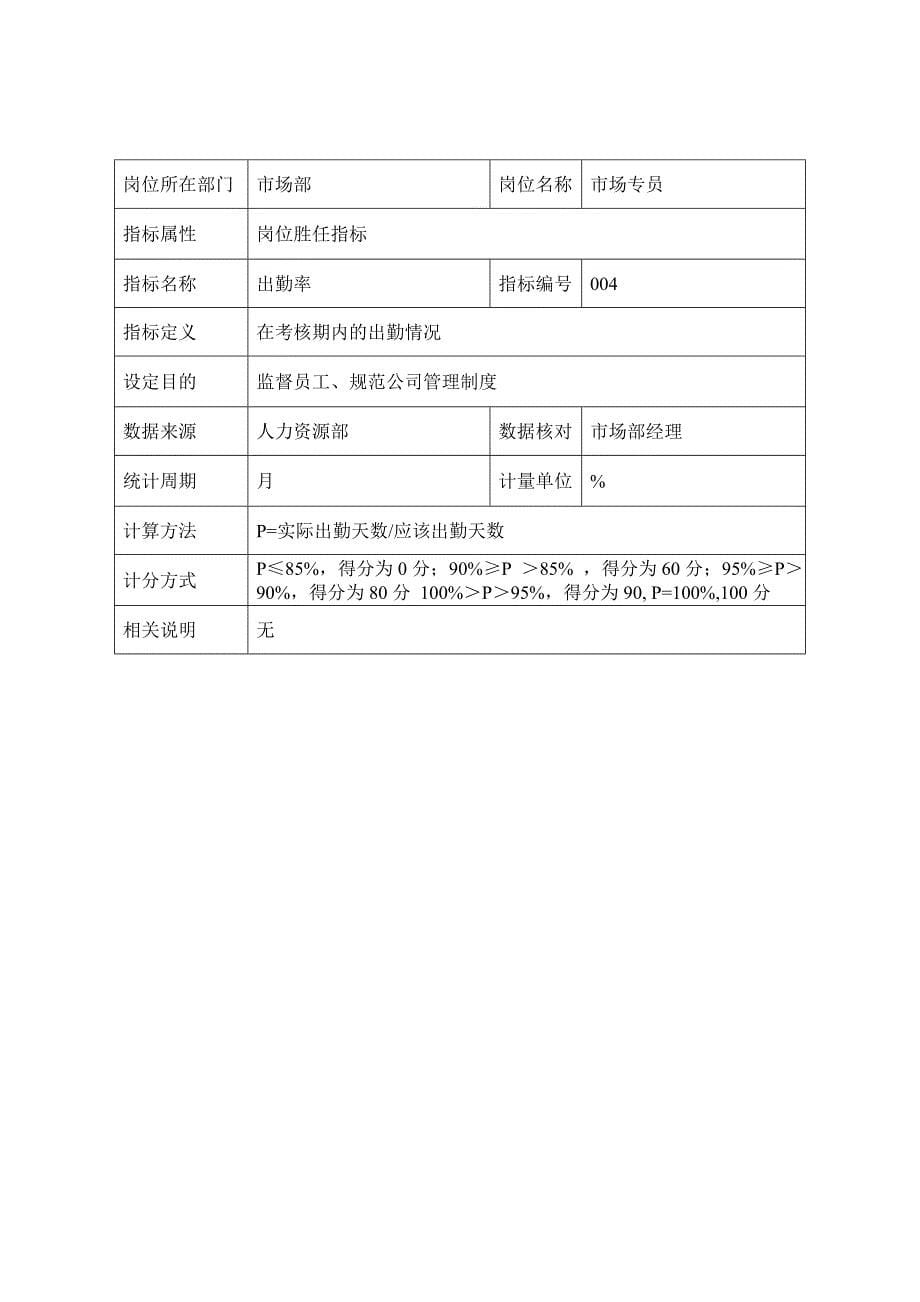 汽车4S店市场专员绩效考核指标库_第5页