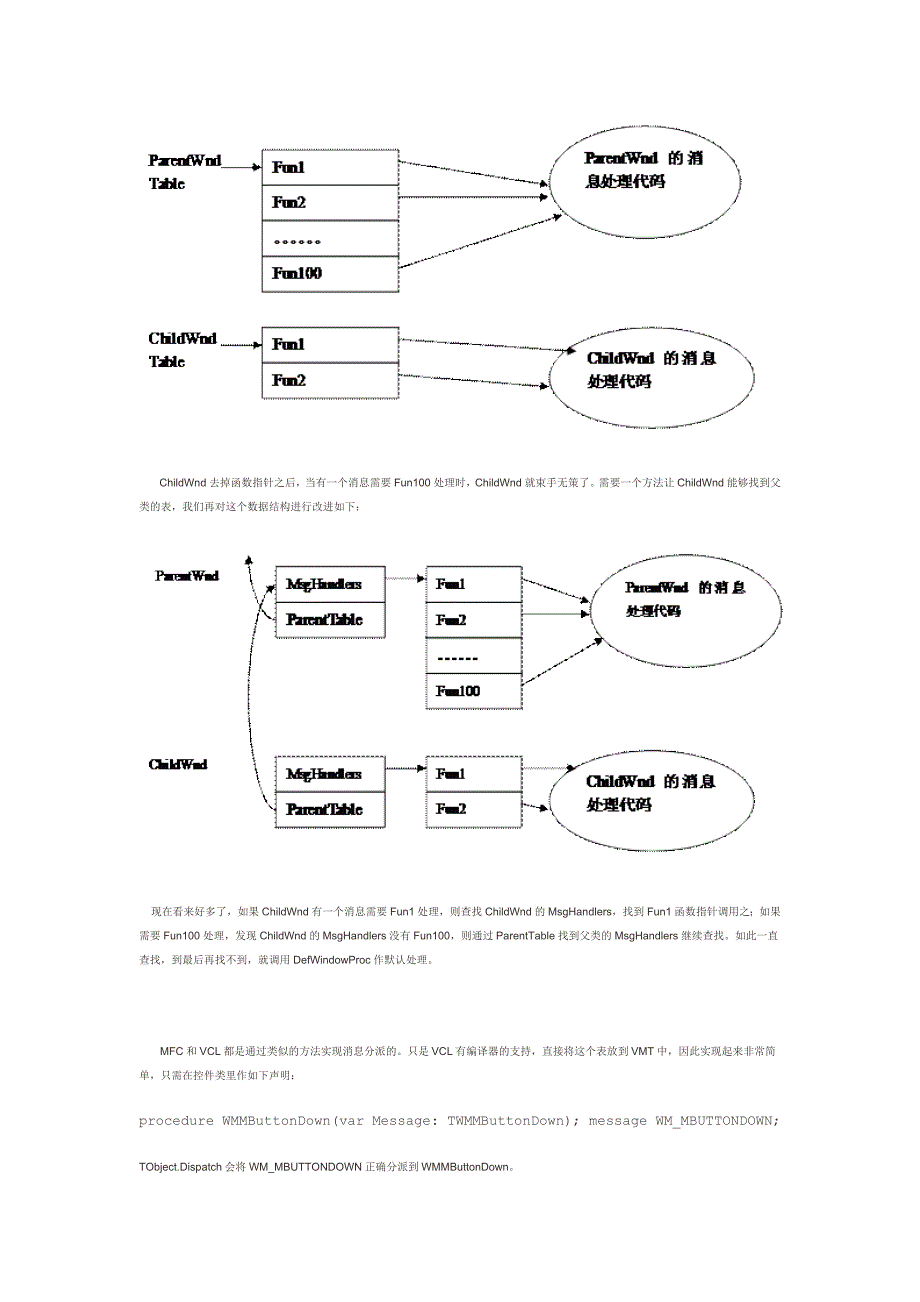 MFC消息映射机制.doc_第2页