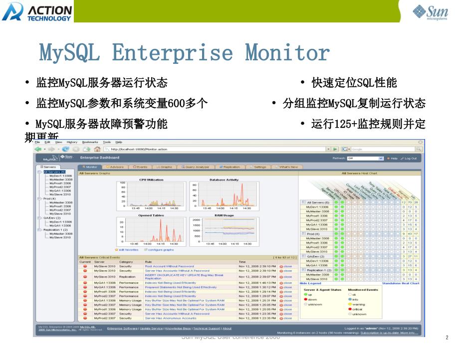 MySQLEnterpriseMonitor数据库性能优化应用_第2页