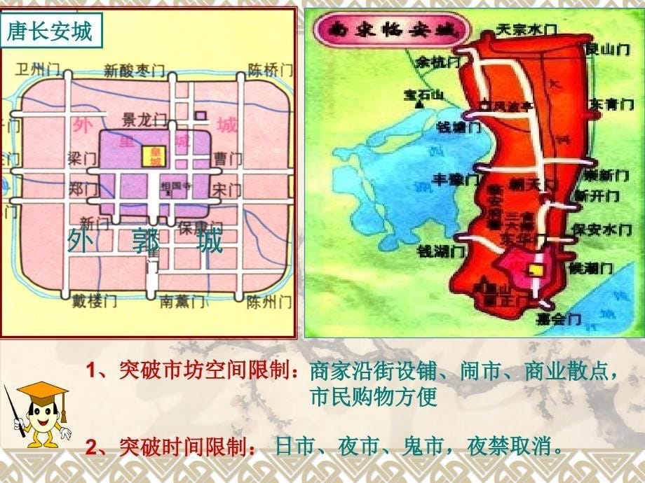 宋代的城市生活课件华东师大版_第5页