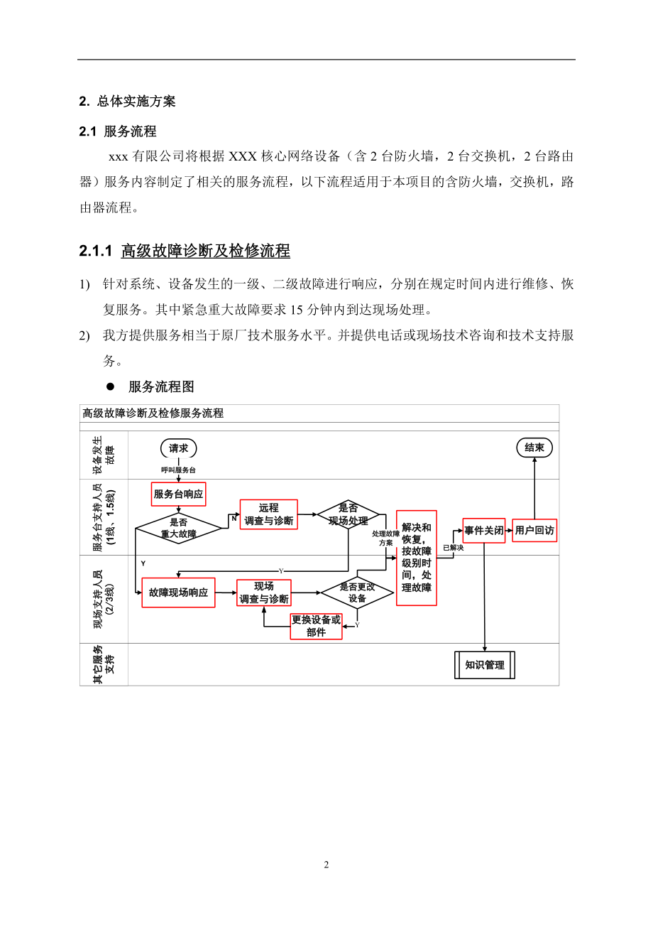 售后服务方案_第3页