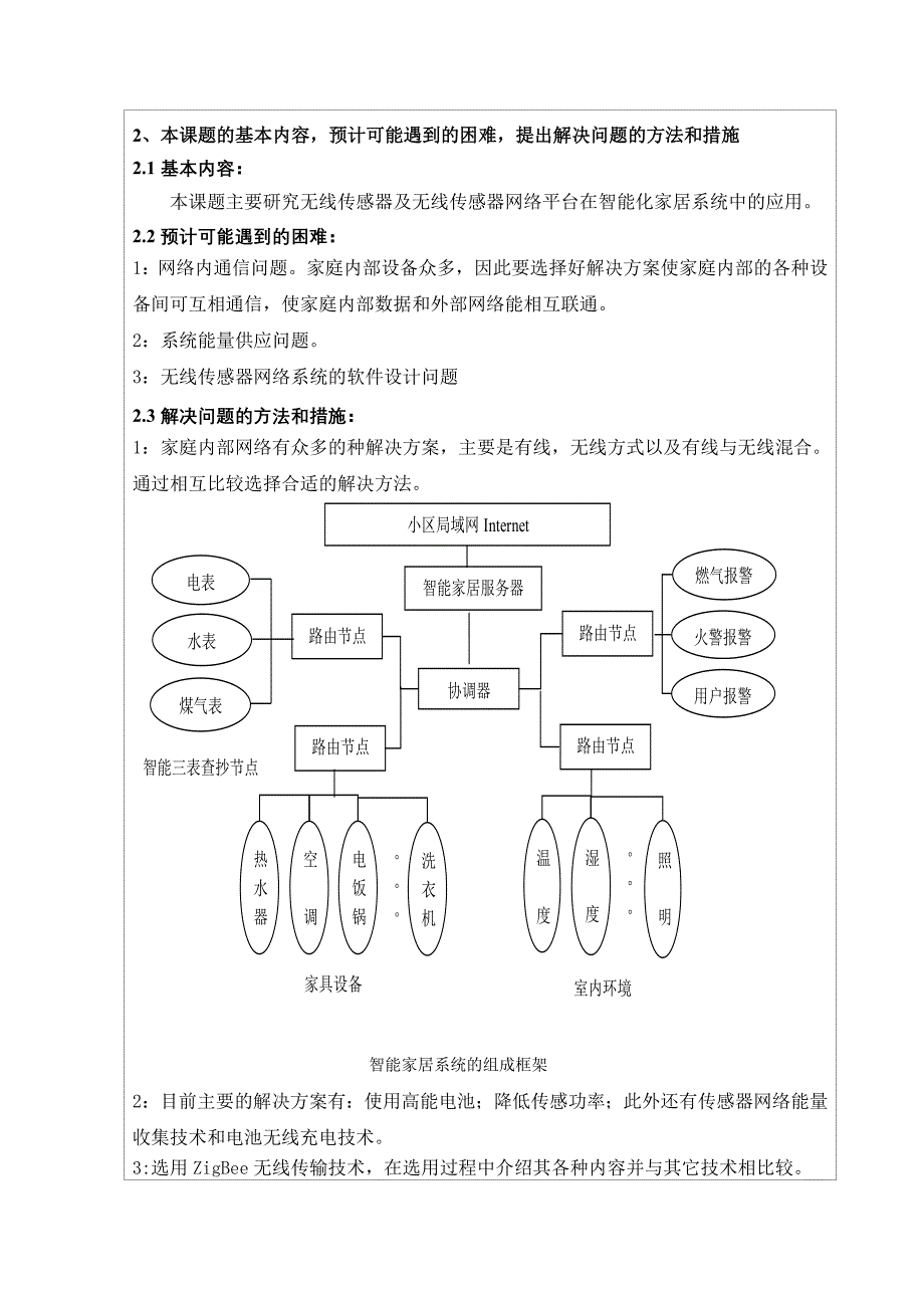 智能家居开题报告_第4页