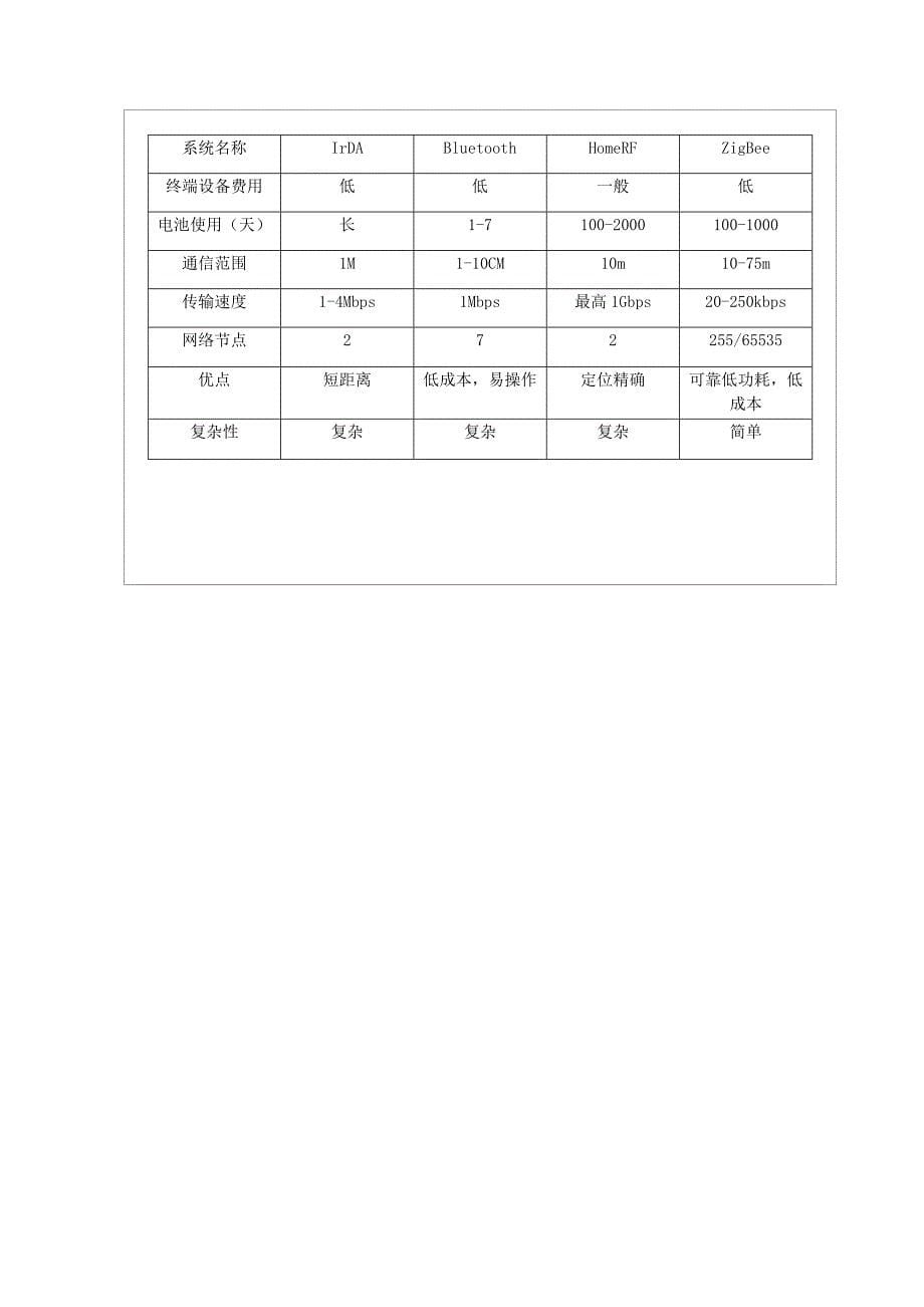 智能家居开题报告_第5页