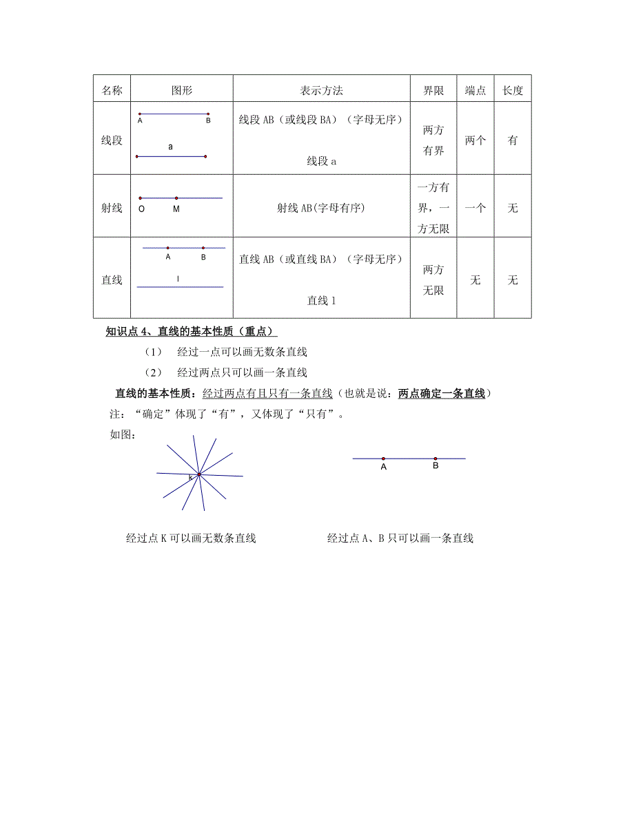 (完整word版)线段、射线、直线知识点总结及习题-推荐文档.doc_第2页