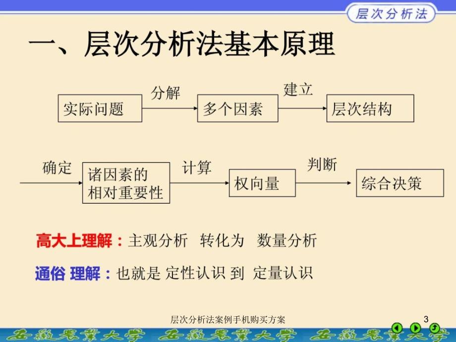 层次分析法案例手机购买方案课件_第3页