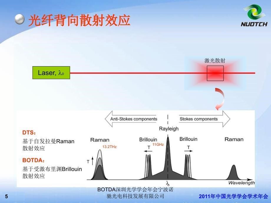 BOTDA深圳光学学会年会宁波诺驰光电科技发展有限公司课件_第5页