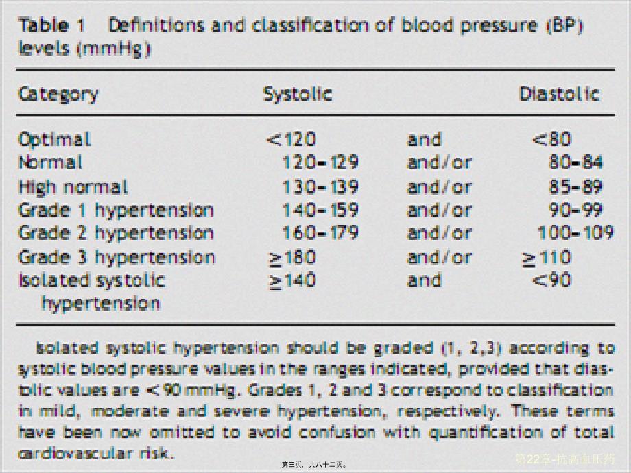 第22章-抗高血压药课件_第3页