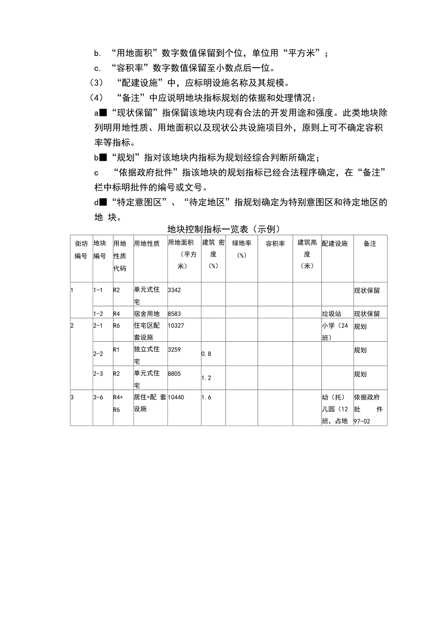 扬州性详细规划编制技术规定(2013试行)_第4页