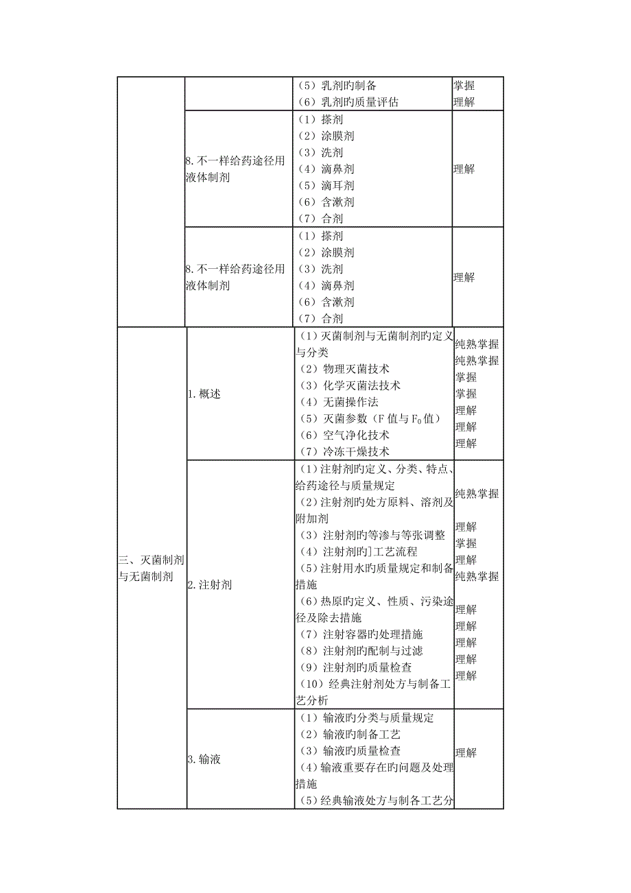 2023年年卫生资格初级药士相关专业知识_第2页