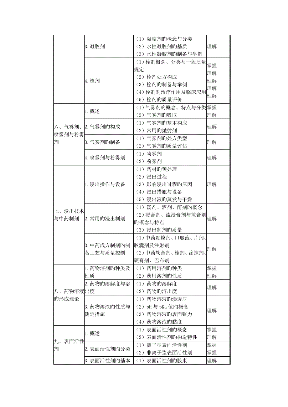 2023年年卫生资格初级药士相关专业知识_第4页