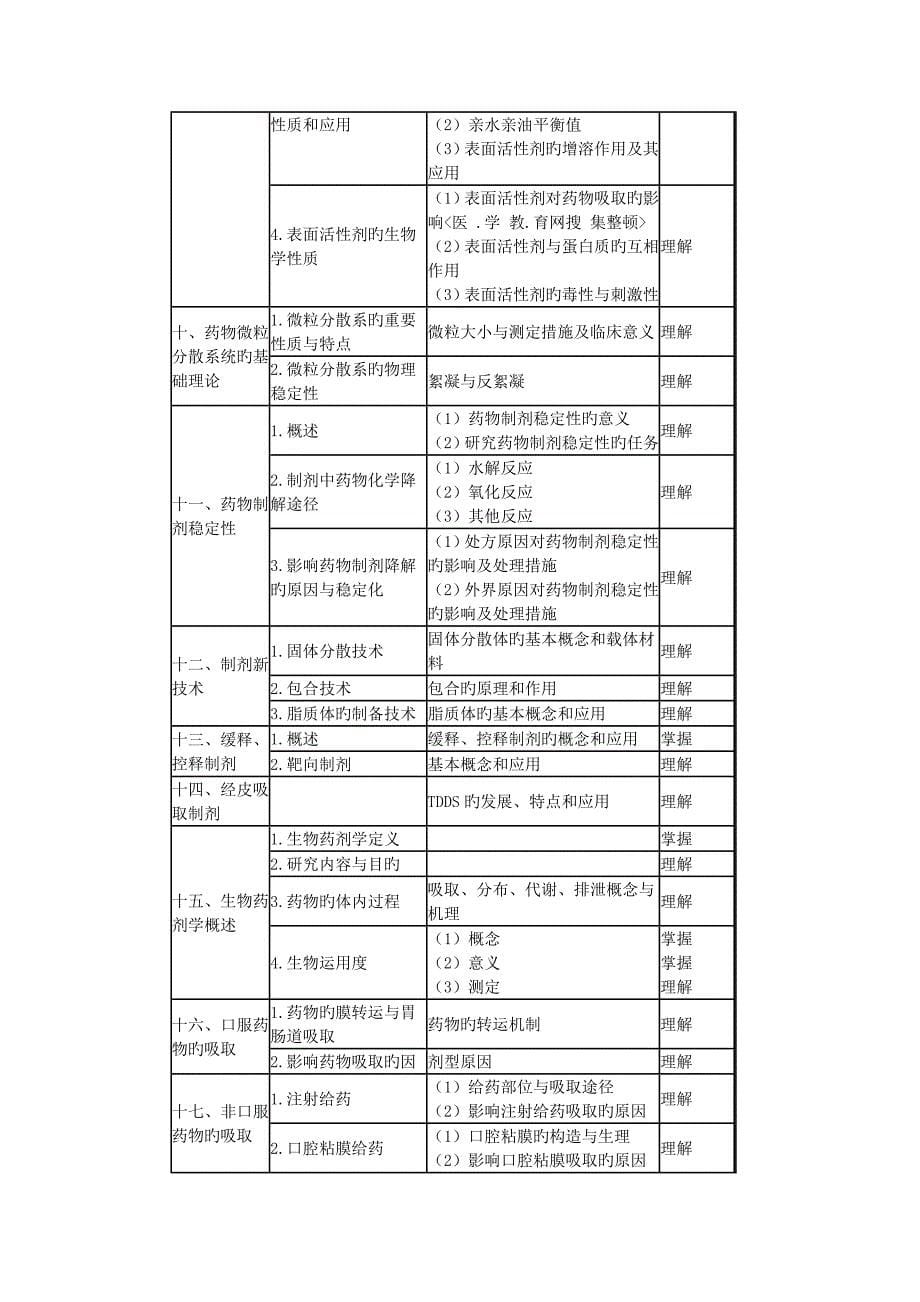 2023年年卫生资格初级药士相关专业知识_第5页