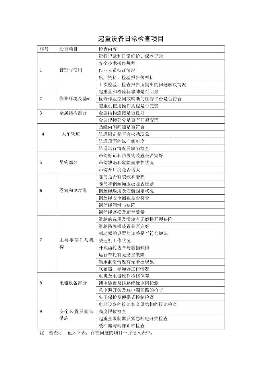 起重设备定期检查记录表_第3页