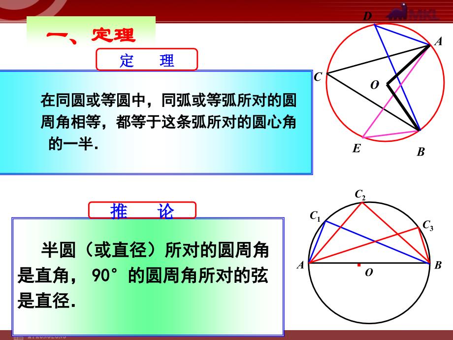 2414圆周角 (5)_第4页