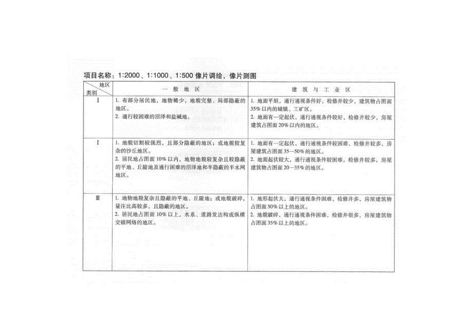 测绘工程产品困难类别细则.doc_第5页