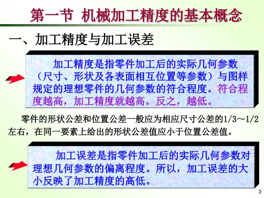 机械制造技术基础第5章_第3页