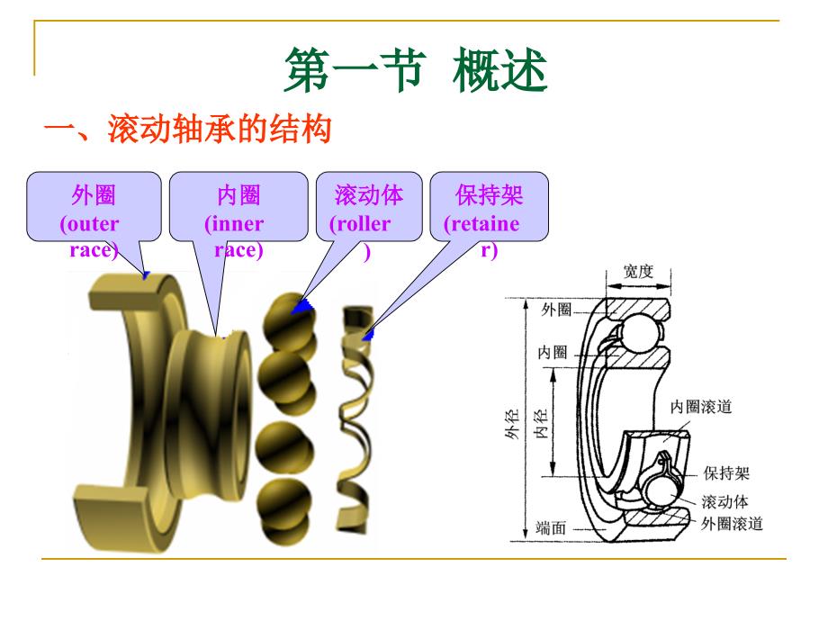 第13章滚动轴承_第4页