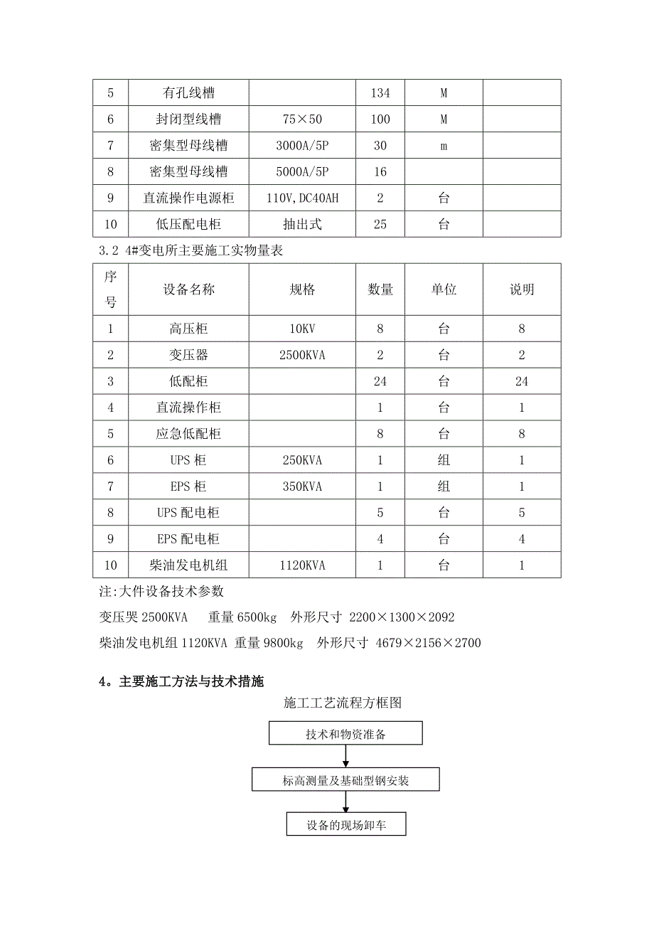 10kv变电所安装施工及调试方案施工方案_第2页