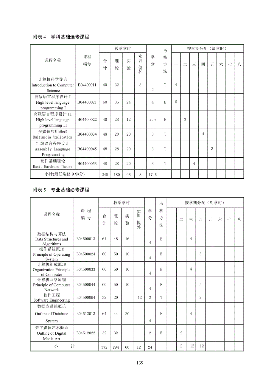 二数字媒体艺术方向_第5页