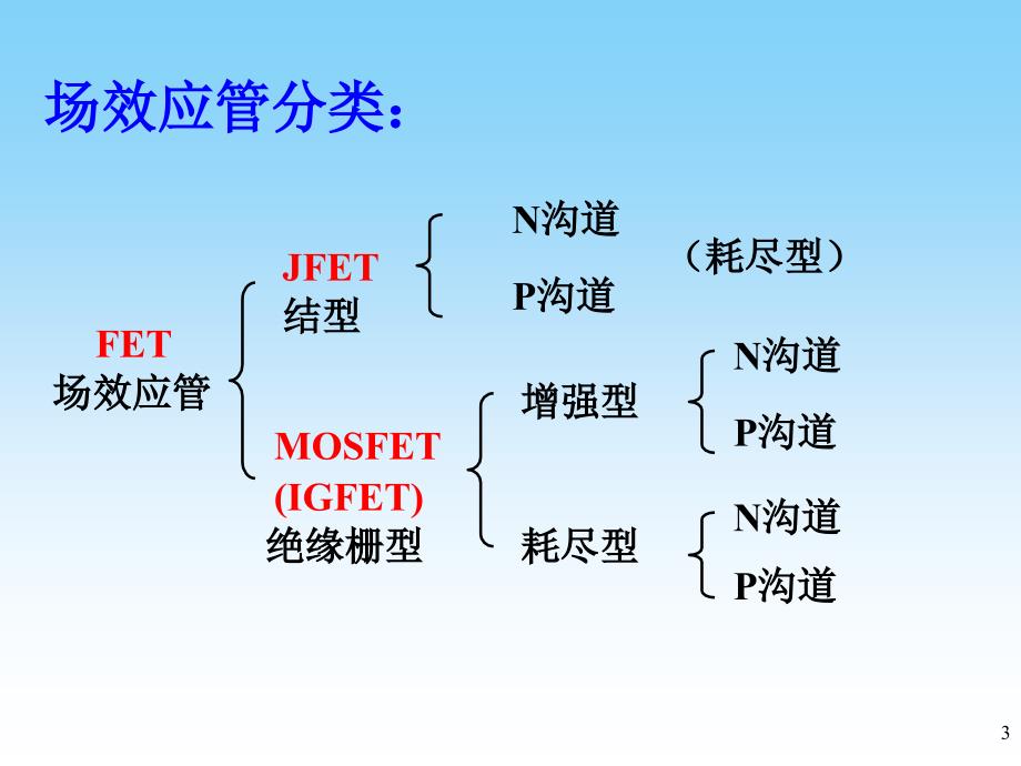 模块三 场效应管及放大电路_第3页