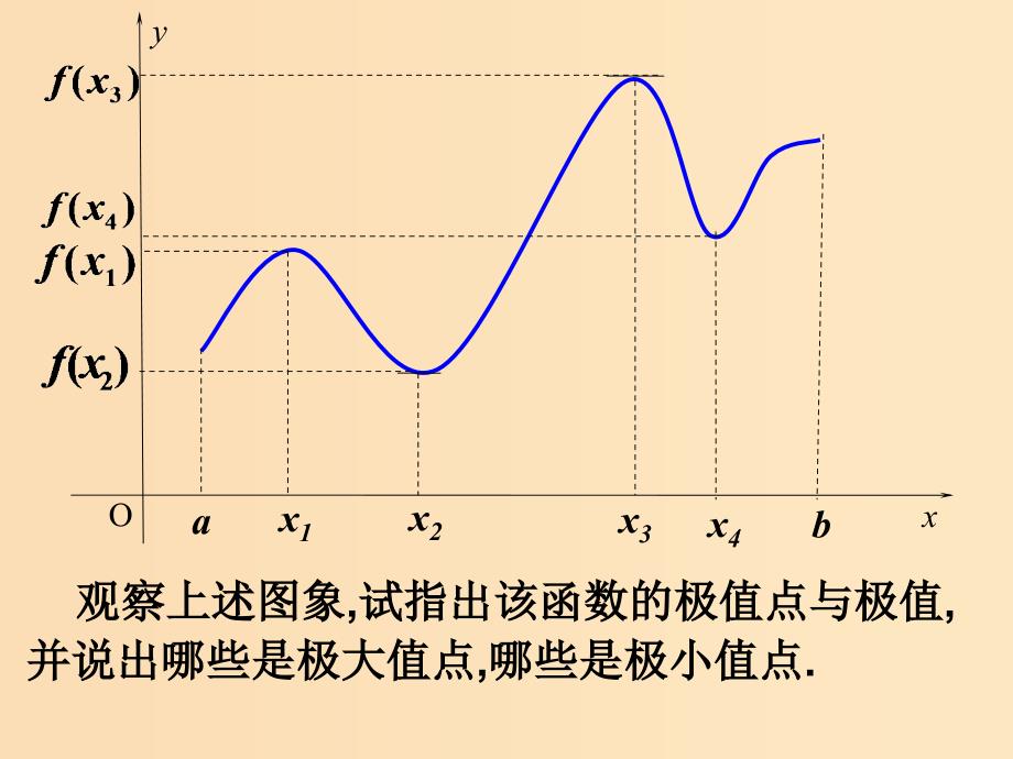 2018年高中数学 第四章 导数应用 4.1.2 函数的极值课件9 北师大版选修1 -1.ppt_第4页