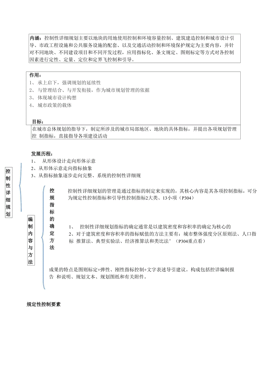 控制性详细规划_第1页