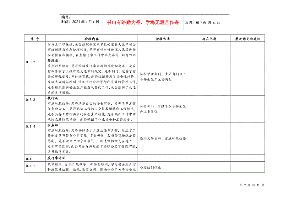 反违章管理工作检查表（DOC31页）_第2页