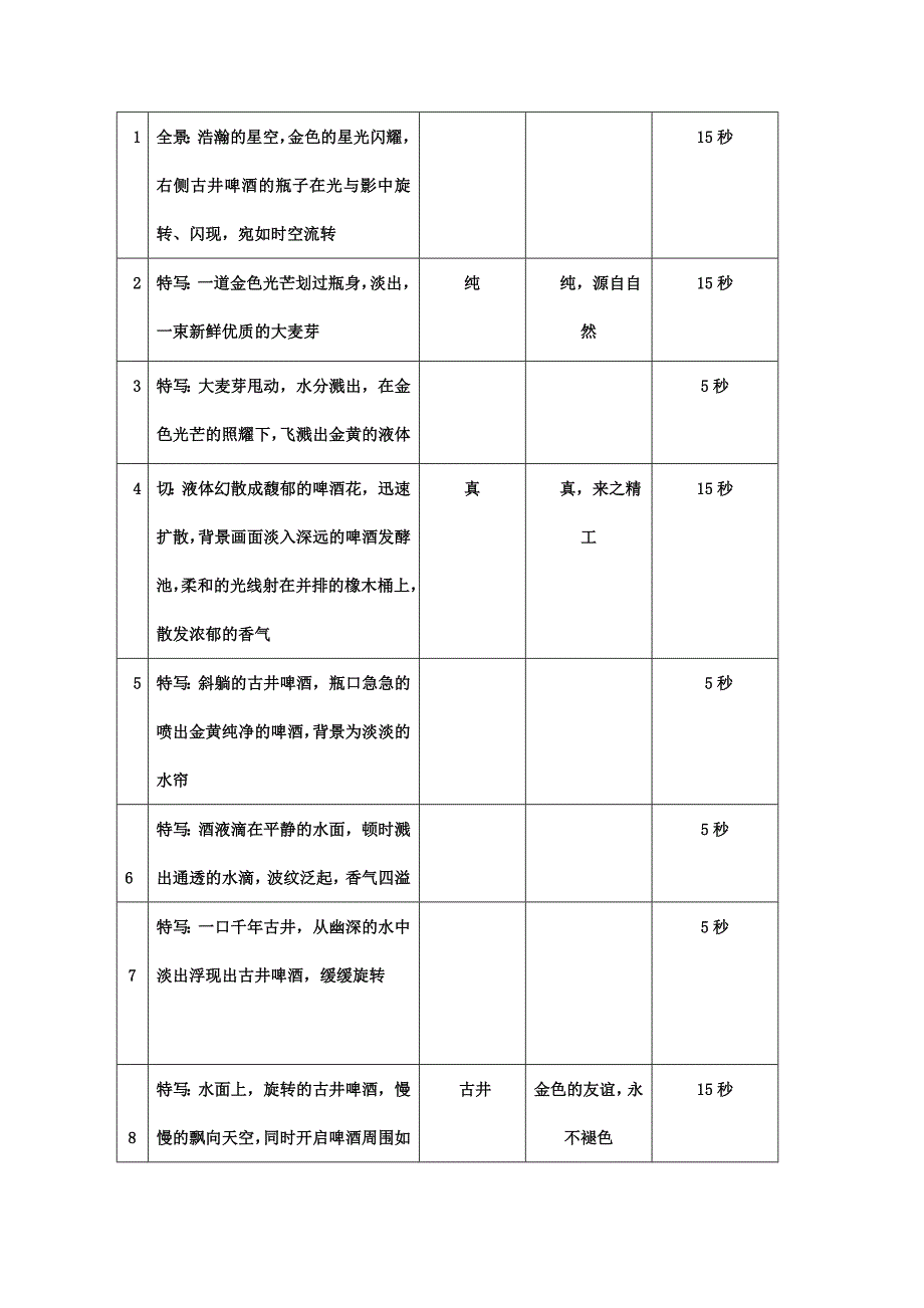 广告文案写作.doc_第4页