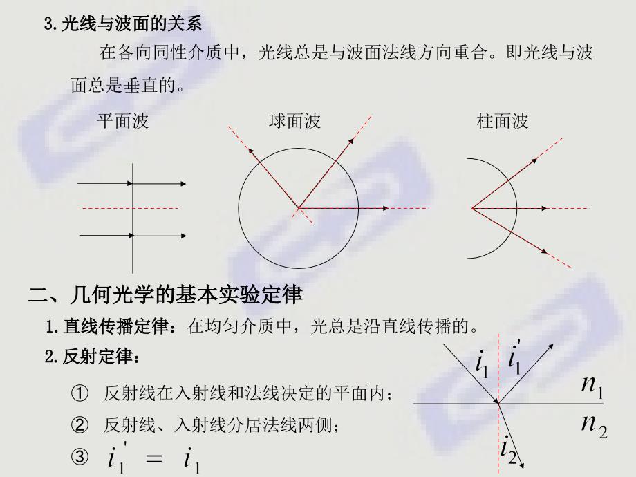 第三章 几何光学的基本原理_第3页