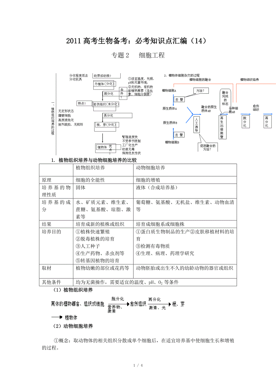 2011高考生物备考：必考知识点汇编(14)_第1页