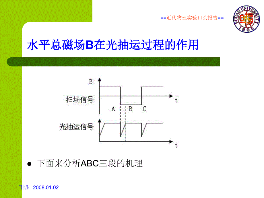 深入理解光泵磁共振实验_第4页