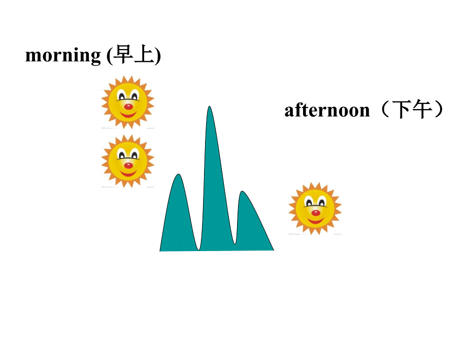 Whatsyourname课件2_第3页