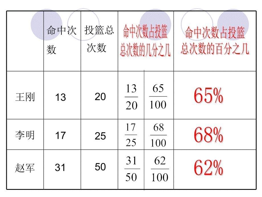 北师大版小学数学五年级下册《百分数的认识》_第5页