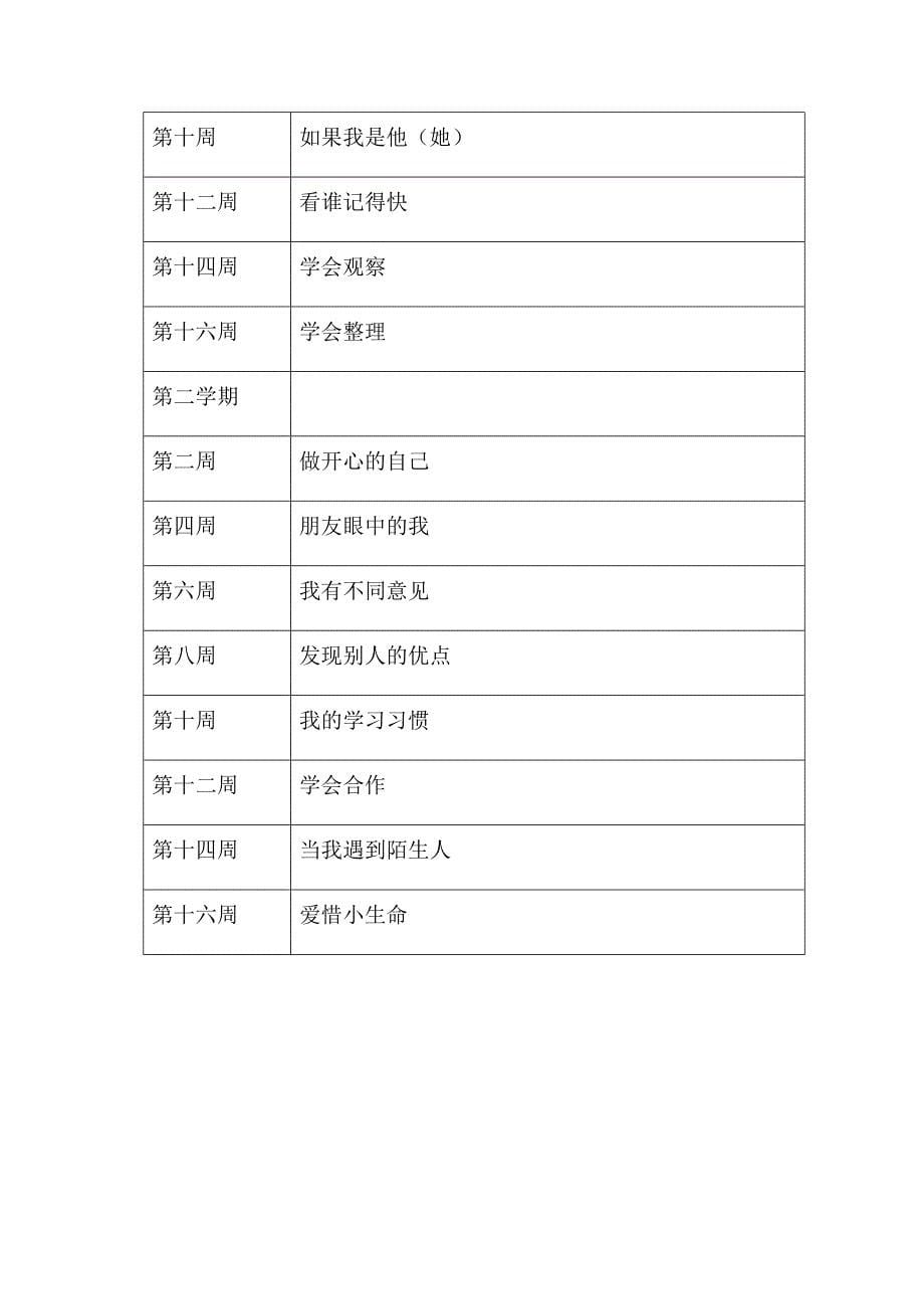 小学二年级心理健康教学计划_第5页