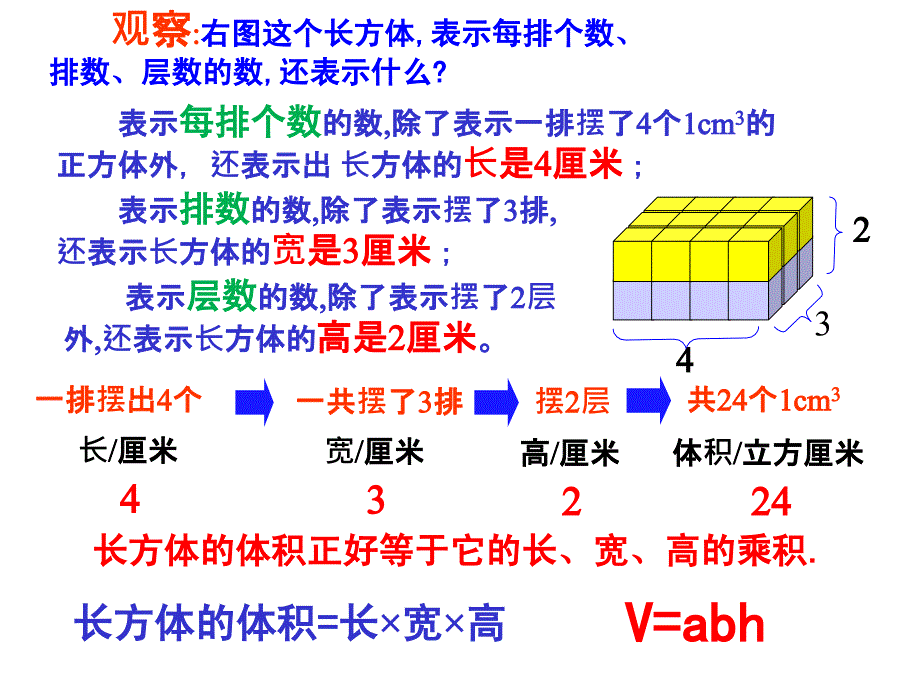 数学长方体的体积微课件 (3)_第4页