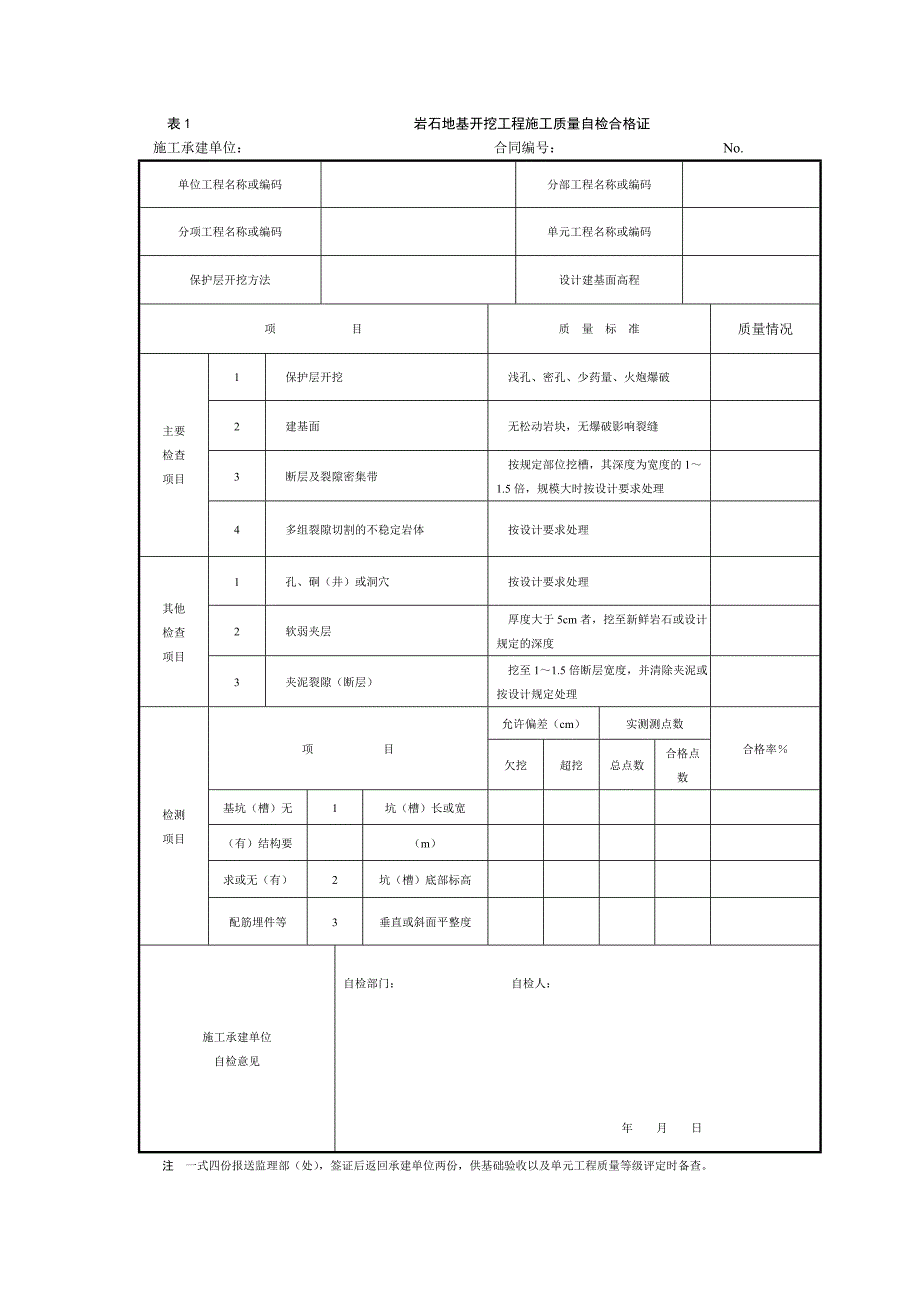 水工建筑物岩石地基施工质量验收监理实施细则_第3页