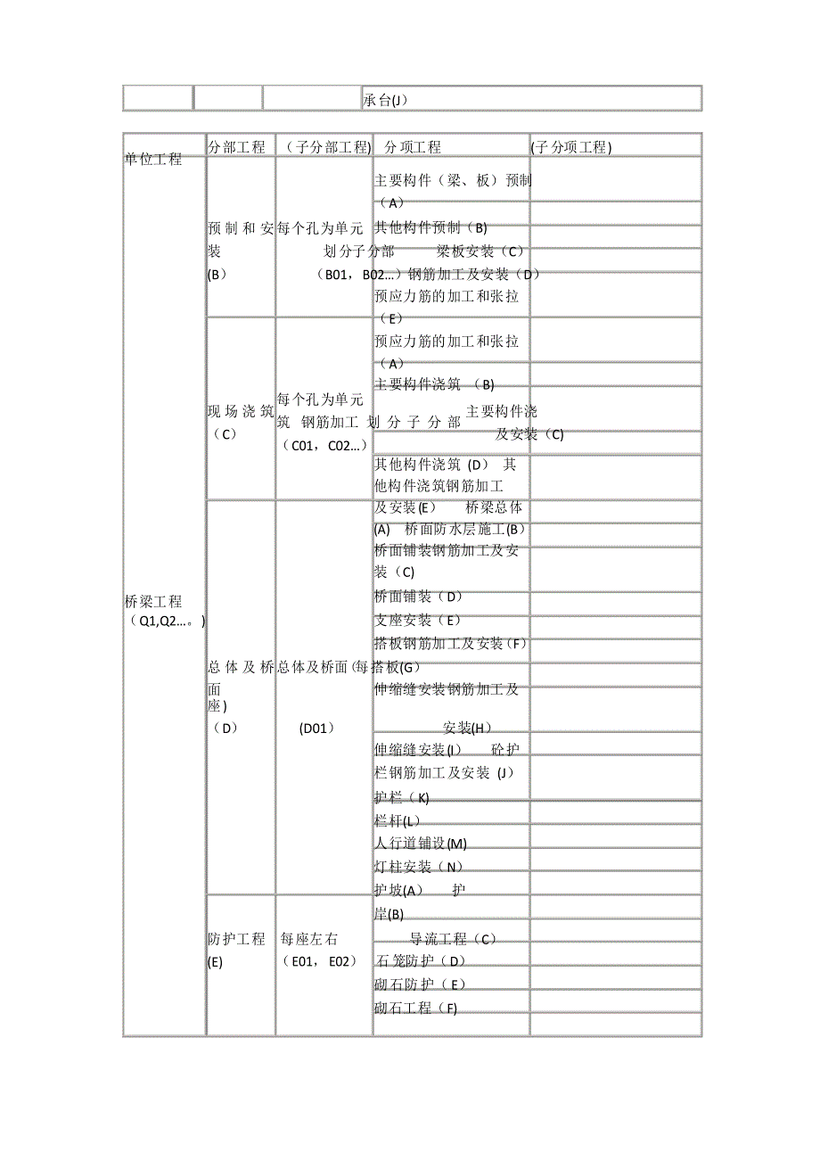 高速公路单位分部分项工程划分表_第3页