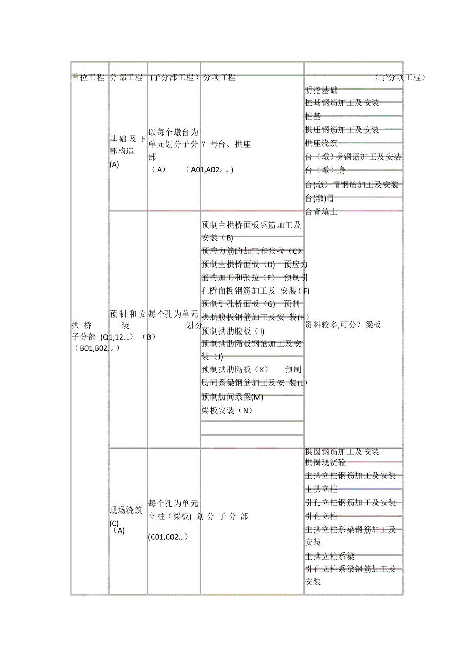 高速公路单位分部分项工程划分表_第4页