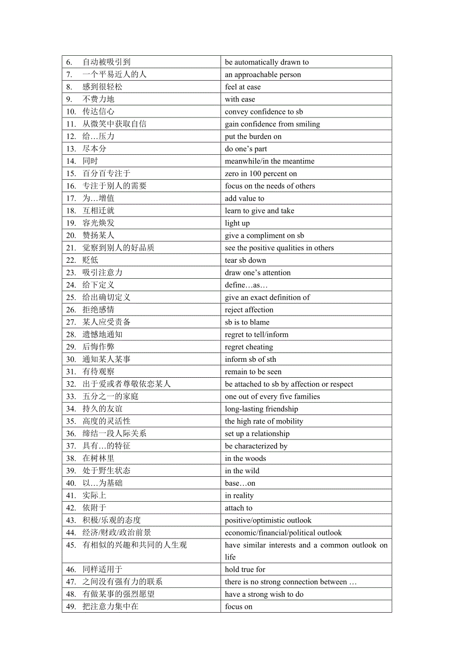 上海新世纪英语教材高二下词组_第4页