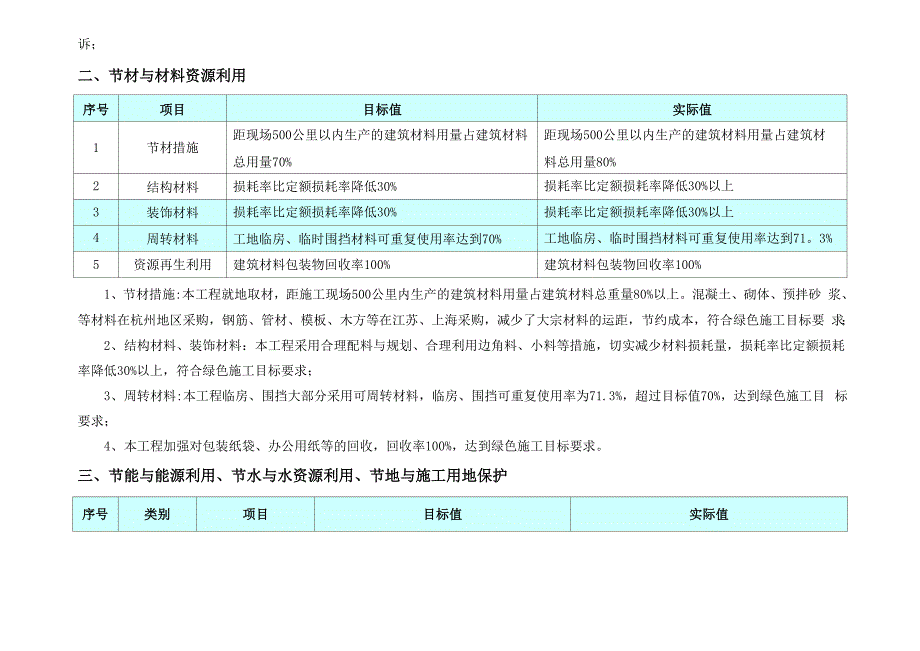 绿色施工数据对比分析报告_第2页