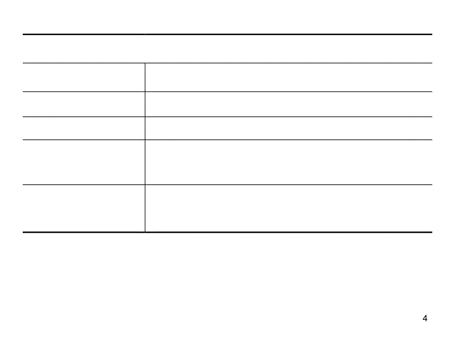 世界500强职位面试全真题_第4页