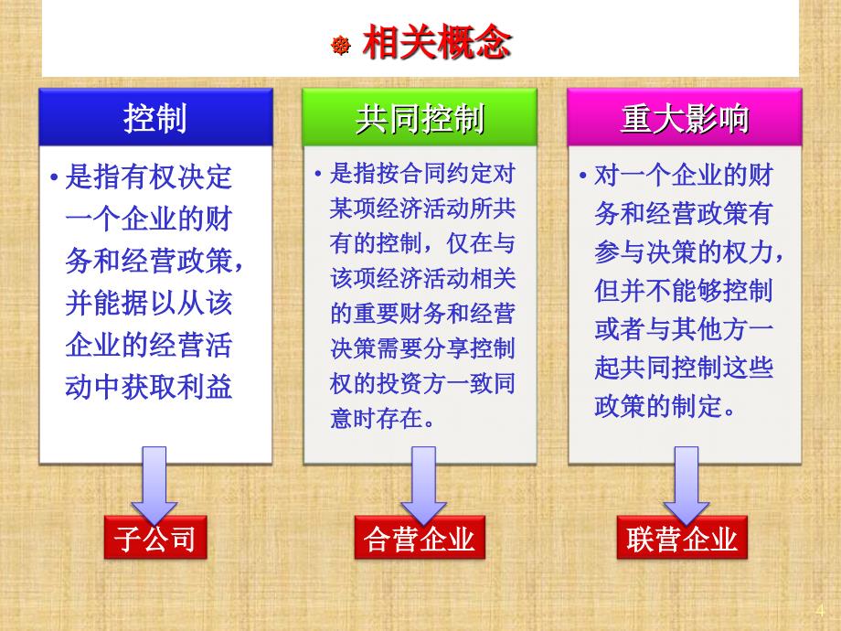 中级财务会计第05章长期股权投资_第4页