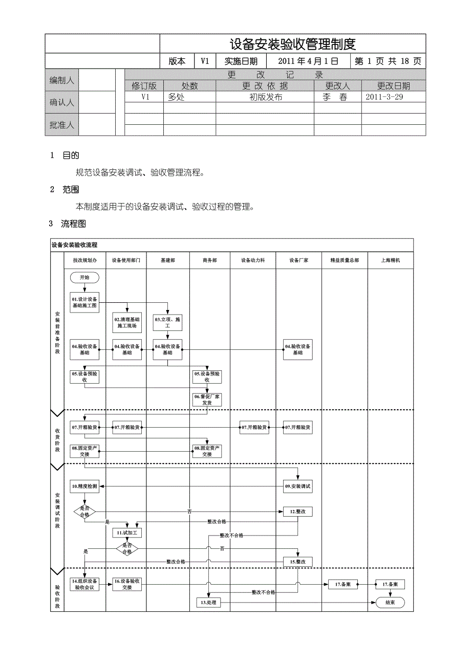 设备安装验收管理制度_第1页