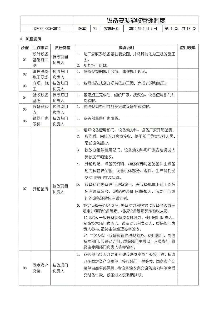 设备安装验收管理制度_第2页