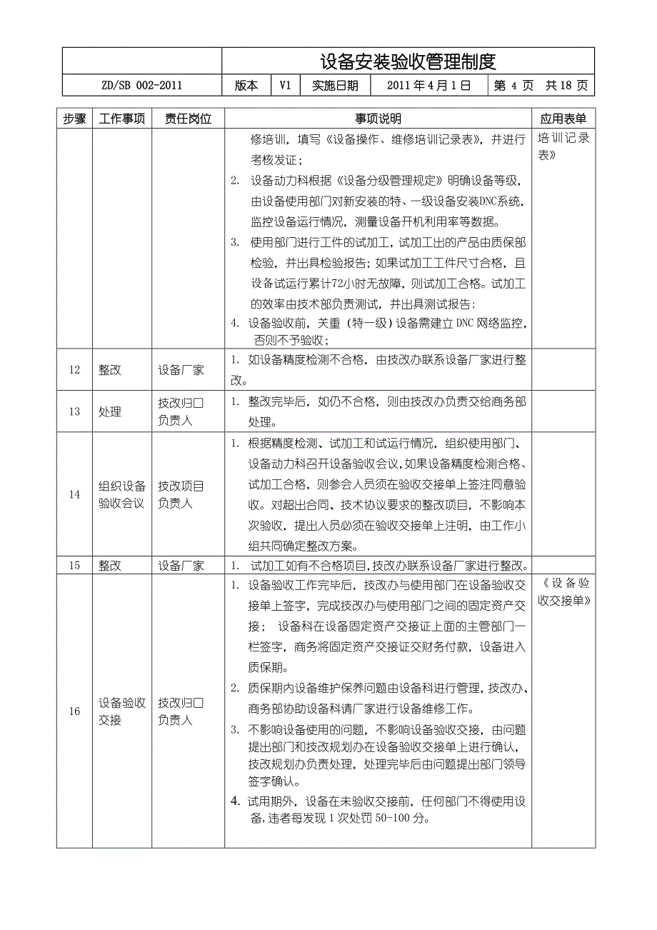 设备安装验收管理制度_第4页