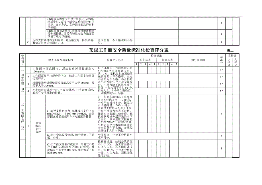 Crnrhya采煤工作面安全质量标准化检查评分表_第2页