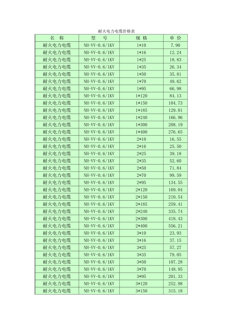 耐火电力电缆价格表(精品)_第1页