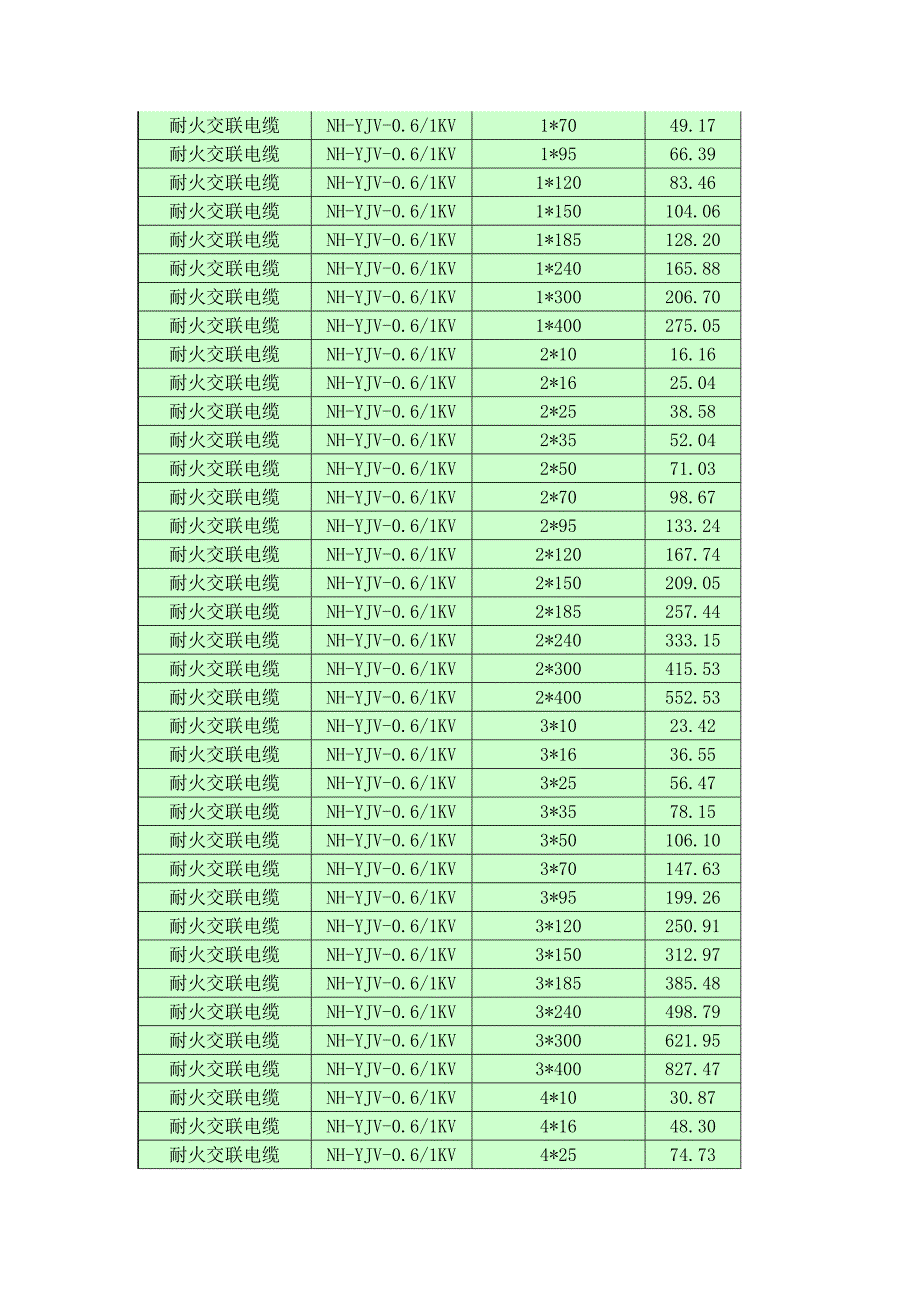 耐火电力电缆价格表(精品)_第4页