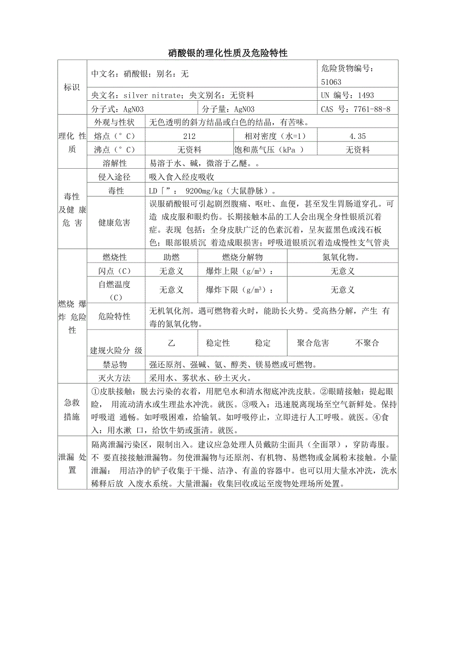 硝酸银安全周知卡、职业危害告知卡、理化特性表_第3页